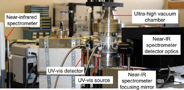 Loeffler's Lab