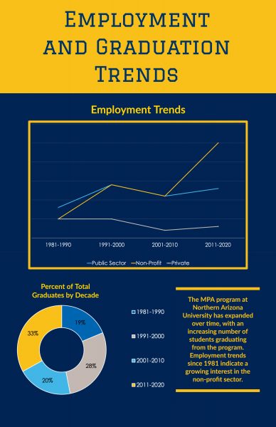 Employment Graduation Trends