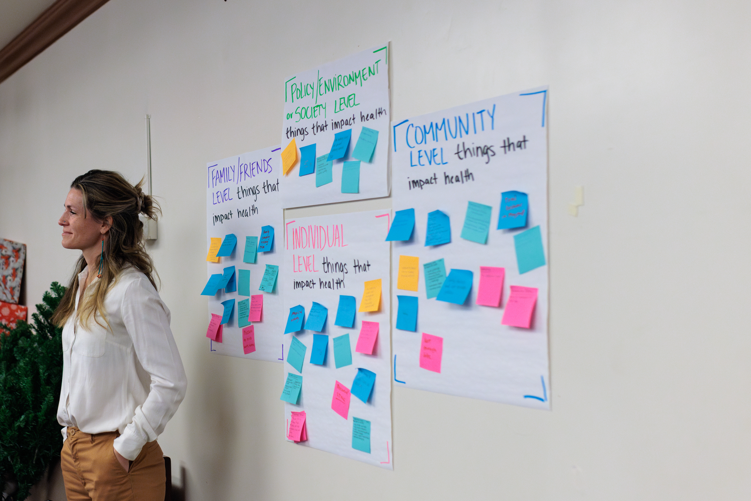 Sticky notes placed on the wall under categories such as family/friends, community level, policy/environment/society level, individual level