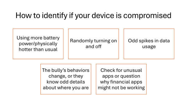 The slide titled “How to identify if your device is compromised” outlines key warning signs, including overheating or rapid battery drain, random shutdowns, unusual spikes in data usage, unfamiliar apps or issues with financial tools, and situations where a bully seems to know private information.