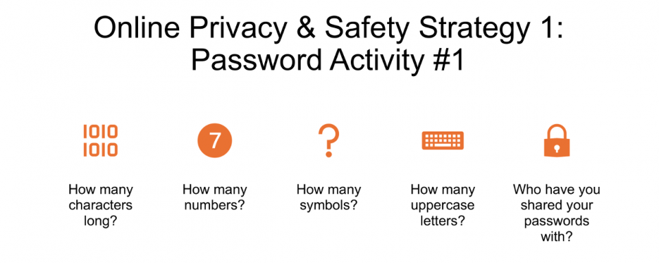 The slide titled "Online Privacy & Safety Strategy 1: Password Activity #1" features five icons with prompts that ask users to consider how many characters, numbers, symbols, and uppercase letters are in their passwords, and who they’ve shared them with. It’s designed to encourage reflection on password strength and sharing habits.