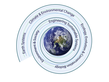 logo for nau phd program in earth sciences and environmental sustainability
